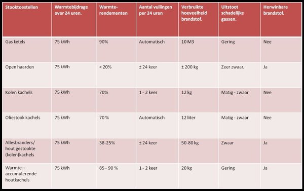 Afb 24 uren overzicht Stooktoestellen.jpg