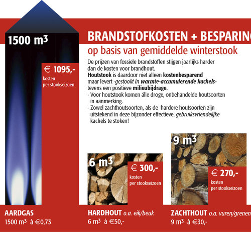 Brandstofvergelijking 